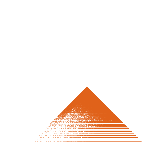 Weight–level plate of a(n) = 25*n^2 + 25*n + 6