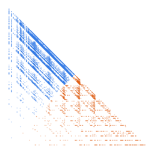 Weight–level plate of Numbers with rounded up arithmetic mean of digits = 1