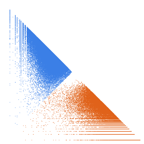 Weight–level plate of Numbers n such that phi(n) = phi(n+6), with Euler's totient function phi=A000010