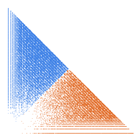 Weight–level plate of Numbers that have 4 terms in their Zeckendorf representation