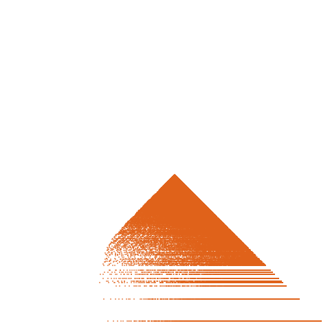 Weight–level plate of a(n) = n^2 + 731*n + 1