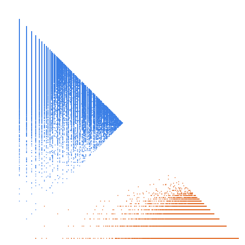 Weight–level plate of Numbers n such that 90n + 1 is prime