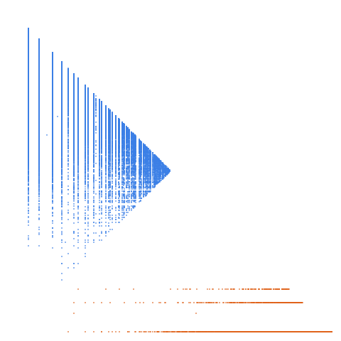 Weight–level plate of Numbers n which are Fermat pseudoprimes to some base b, 2 <= b <= n-2