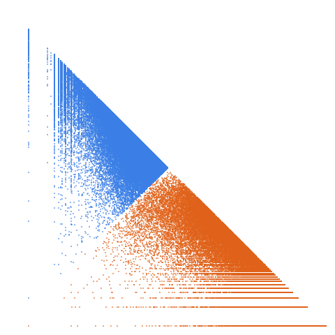 Weight–level plate of Prime p such that p, p+12, p+24 are all primes