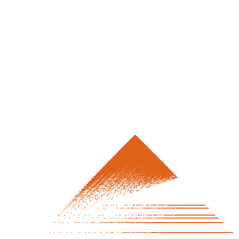 Weight–level plate of a(n) = 8*n^2 + 2*n + 1