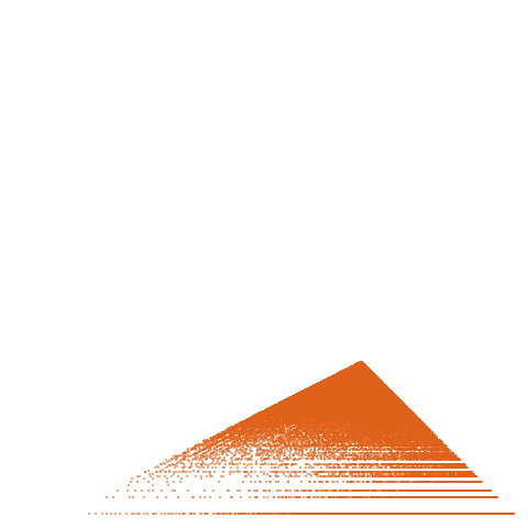 Weight–level plate of a(n) = (2*n^3 + 3*n^2 + n + 3)/3