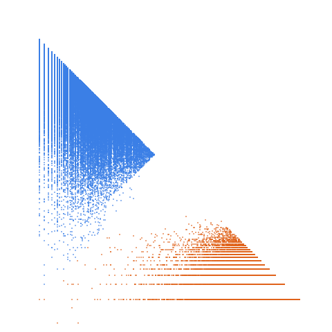 Weight–level plate of Numbers k such that 8*k^2+1 is a prime