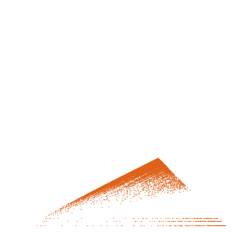 Weight–level plate of a(n) = (n^3 - 2*n^2 + 3*n + 2)/2