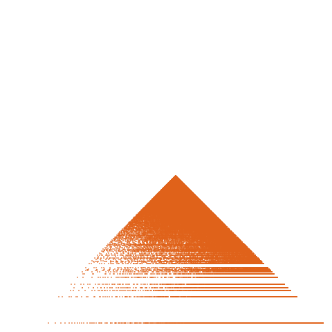 Weight–level plate of a(n) = n^2 + 5*n - 5
