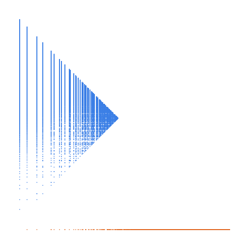 Weight–level plate of Numbers that are congruent to {0, 1, 3, 5, 7, 8, 11} mod 12