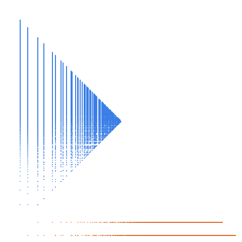 Weight–level plate of Numbers that are congruent to {0, 2, 3, 5, 7, 9, 11} mod 12