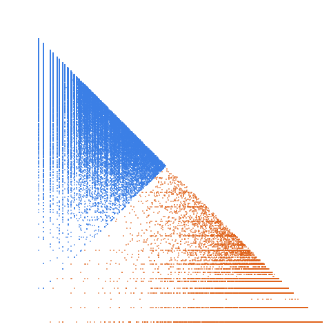 Weight–level plate of Increasing sequence generated by these rules: a(1)=1, and if x is in a then 2x-1 and 3x-1 are in a
