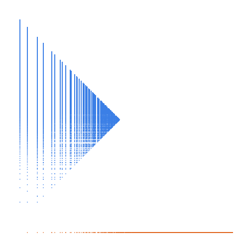 Weight–level plate of Numbers that are congruent to {0, 1, 3, 5, 7, 9, 11} mod 12