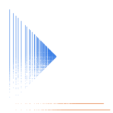 Weight–level plate of Nonludic numbers: complement of A003309