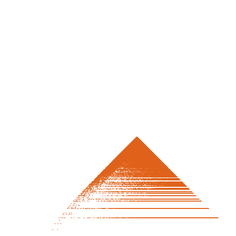 Weight–level plate of a(n) = 4*(5*n^2 - 5*n + 1)