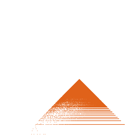 Weight–level plate of a(n) = 7*n*(2*n + 1)
