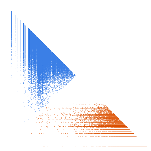 Weight–level plate of Numbers k such that (number of prime factors of k counted with multiplicity) less (number of distinct prime factors of k) = 3