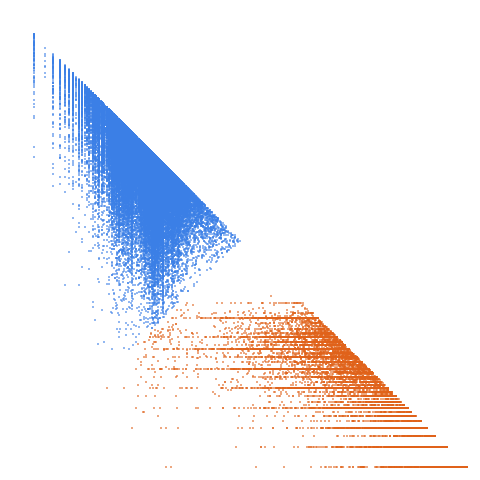 Weight–level plate of Numbers k such that (number of prime factors of k counted with multiplicity) less (number of distinct prime factors of k) = 5
