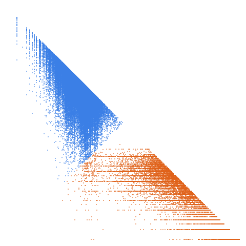 Weight–level plate of Numbers k such that (number of prime factors of k counted with multiplicity) less (number of distinct prime factors of k) = 6