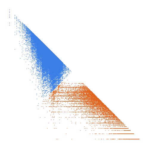 Weight–level plate of Numbers k such that (number of prime factors of k counted with multiplicity) less (number of distinct prime factors of k) = 7