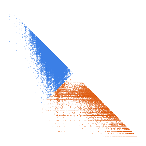 Weight–level plate of Numbers k such that (number of prime factors of k counted with multiplicity) less (number of distinct prime factors of k) = 8