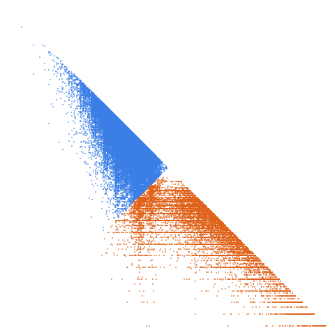 Weight–level plate of Numbers k such that (number of prime factors of k counted with multiplicity) less (number of distinct prime factors of k) = 9