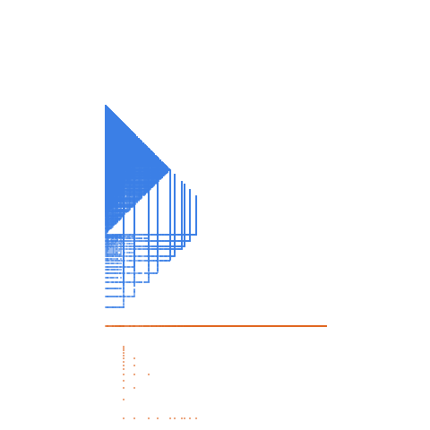 Weight–level plate of Multiples of 29