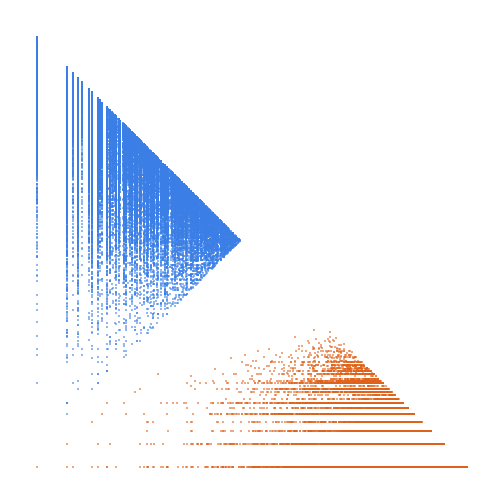 Weight–level plate of Numbers having exactly one representation by the quadratic form x^2 + xy + y^2 with 0 <= x <= y