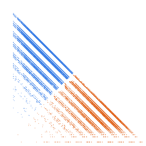 Weight–level plate of Primes having only {0, 1, 7} as digits