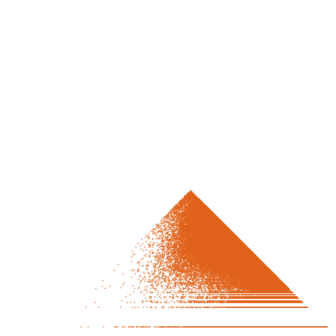 Weight–level plate of Primes of the form 5n^2 + 6