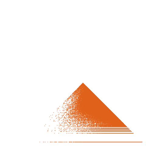 Weight–level plate of Primes of the form 5n^2 + 9