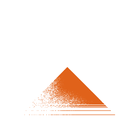 Weight–level plate of Primes of the form 5n^2 - 1