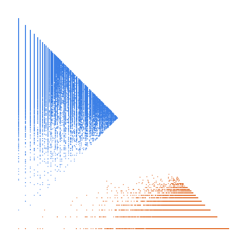 Weight–level plate of Numbers k such that 90*k + 13 is prime