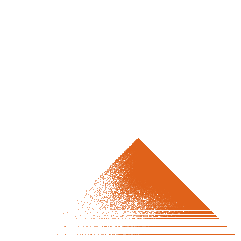 Weight–level plate of Primes of the form 7n^2 - 5