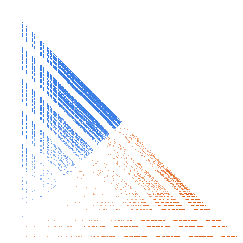 Weight–level plate of Numbers in which all digits are neither primes nor zero, i.e., are members of (1, 4, 6, 8, 9)