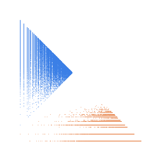 Weight–level plate of Numbers of the form 3*(x^2 + xy + y^2 + x + y) + 1 where x and y are integers