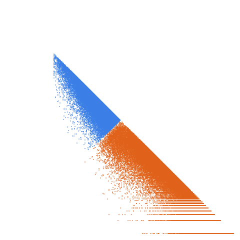 Weight–level plate of Primes p such that q-p = 54, where q is the next prime after p