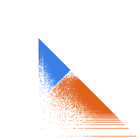 Weight–level plate of Primes of the form 128*k + 1