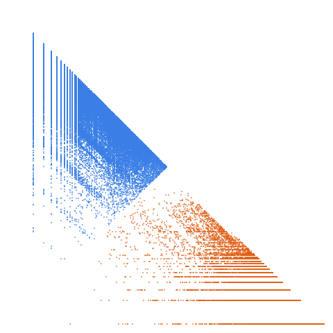 Weight–level plate of Primes containing a digit 2