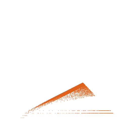 Weight–level plate of a(n) = 2*n*(n+1)*(n+2)/3