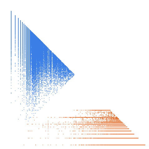 Weight–level plate of Numbers k such that the maximum exponent in its prime factorization is greater than the number of positive exponents (A051903(k) > A001221(k))