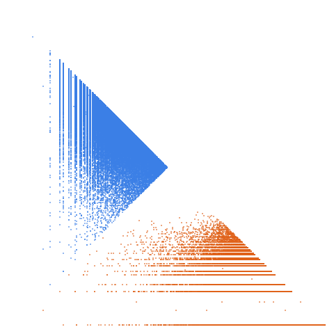 Weight–level plate of Numbers n such that n^n mod (n + 2) = n