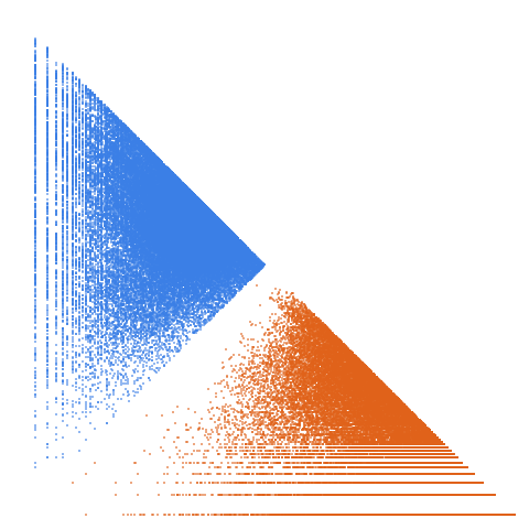 Weight–level plate of Numbers k palindromic in only one base b, 2 <= b <= 10