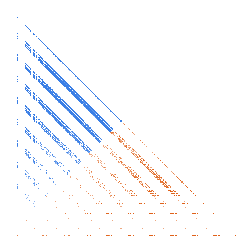 Weight–level plate of Integers whose decimal representation has only digits in {4,5,7}
