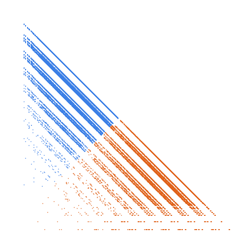 Weight–level plate of Primes having only {2, 3, 5} as digits