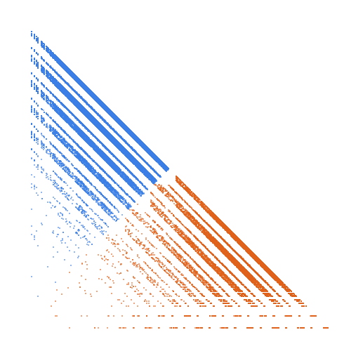 Weight–level plate of Primes that contain only the digits (2, 3, 7)