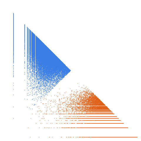 Weight–level plate of Primes congruent to {2, 3, 5} mod 13