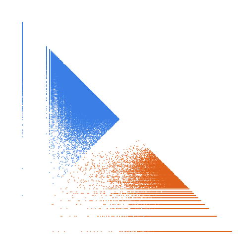 Weight–level plate of Primes congruent to {2, 3, 5} mod 19