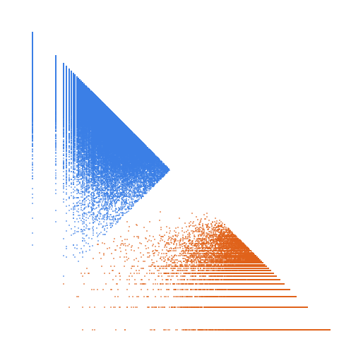 Weight–level plate of Primes congruent to {3, 5, 6} mod 11