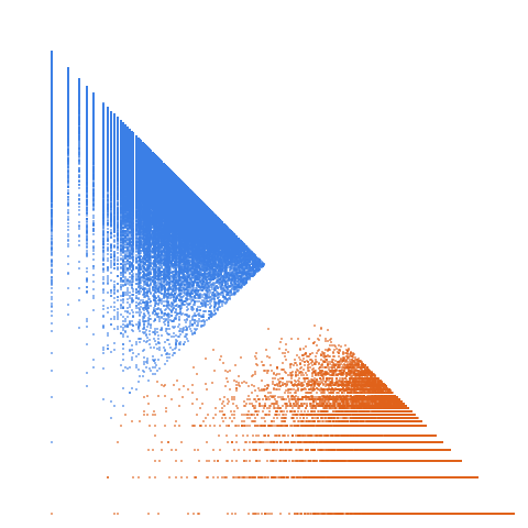 Weight–level plate of Primes congruent to {2, 3, 5, 7} mod 13